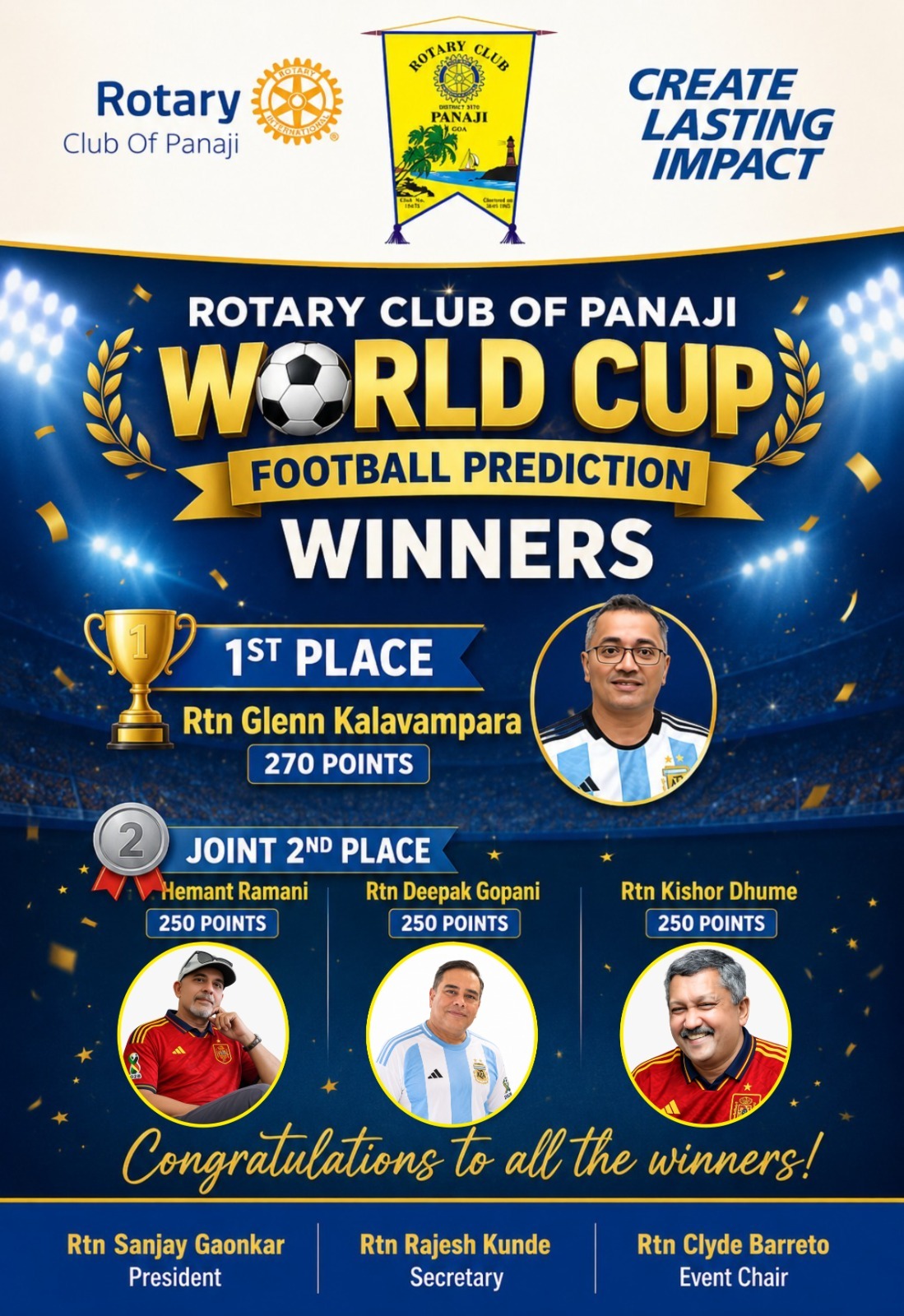 Football World Cup Contest