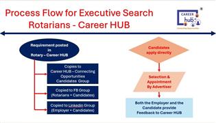Career Hub