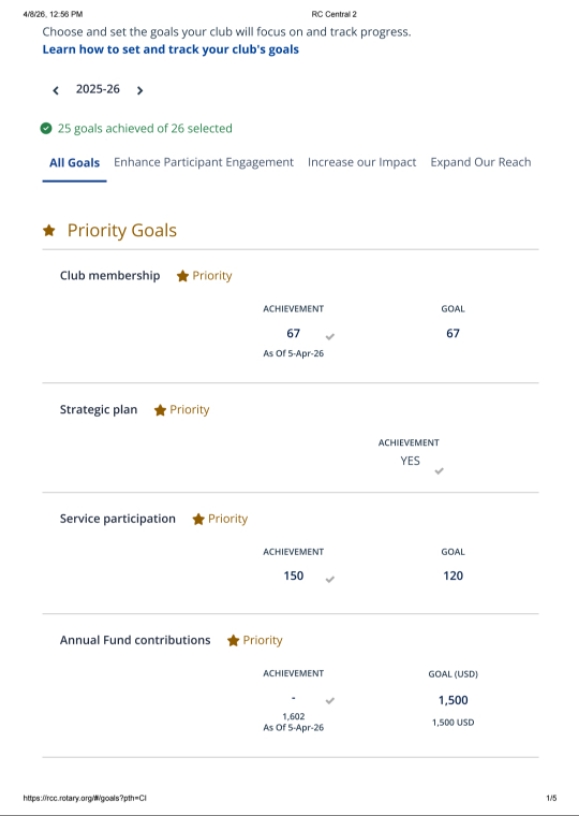 Club Citation Achievement Report 