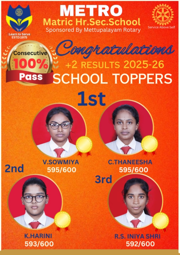 Metro School 100% in Plus 2 Achievement 2025-26
