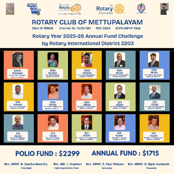 Annual Fund Challenge by District 3203